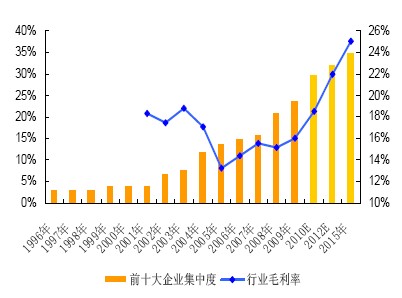 瓷砖胶,勾缝剂,瓷砖粘合剂,抗裂砂浆