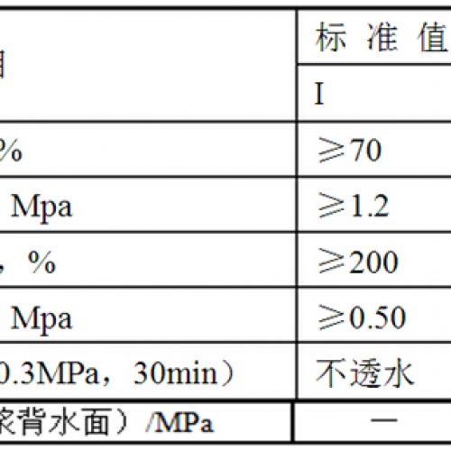 深度认识JS与K11防水材料（JS与K11的区别）